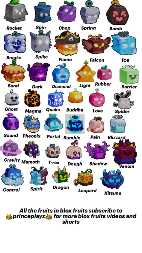 Venom Dragon, Blox Fruit, Blox Fruits, Iron Man Armor, Fruit Party, Fruit Wallpaper, All Fruits, Plants Vs Zombies, Dragon Fruit