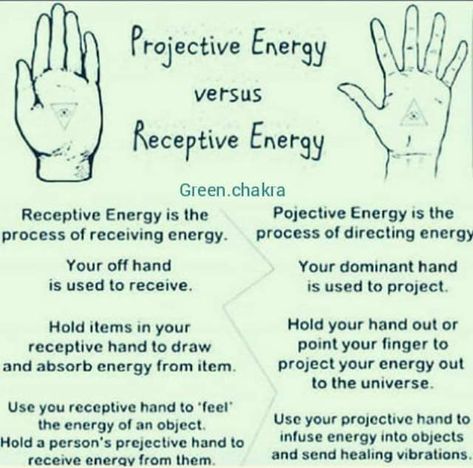 Which Hand Receives Energy, Energy In Witchcraft, Reconnecting With Witchcraft, Giving And Receiving Hands Witchcraft, Receiving Hand Spirituality, How To Meditate Witchcraft, How To Manifest Witchcraft, Left Vs Right Hand Spiritual Meaning, Modern Witch Aesthetic Outfit