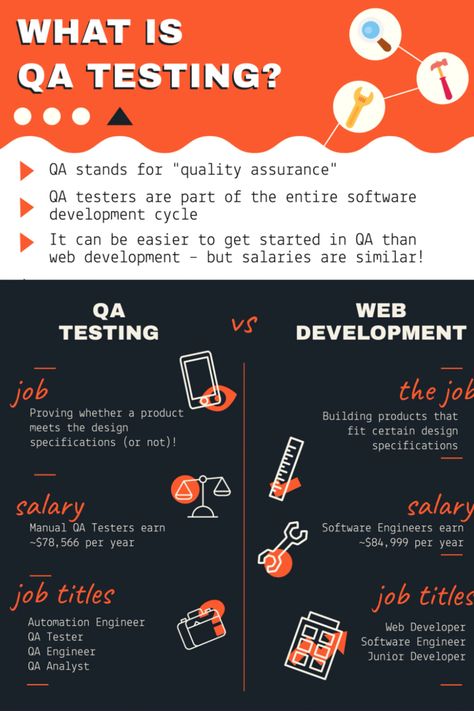 quality assurance
QA
QA test
QA tester
QA testing
software testing
quality assurance testing
quality assurance management
web development
software development
QA testing career Qa Automation Engineer, Qa Manual Testing, Quality Assurance Engineer, Qa Tester Software Testing, Business Analyst Tools, Assurance Quotes, Qa Analyst, Professional Growth Plan, Coding Aesthetic