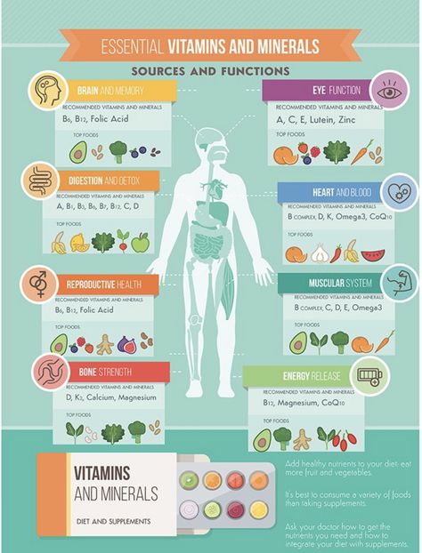 Our world is dirty enough. Your food doesn’t need to be. Because we live in the day and age of cheap, processed, fake foods and less-than-stellar environmental situations, our bodies can easily get overloaded with toxins from the things we eat and drink, and sometimes even just from the air we breathe. This is why … Benefits Of Vitamin A, Eye Function, Health Infographics, Human Body Organs, Diy Dry Shampoo, Infographic Poster, Muscular System, Skin Care Items, Body Organs