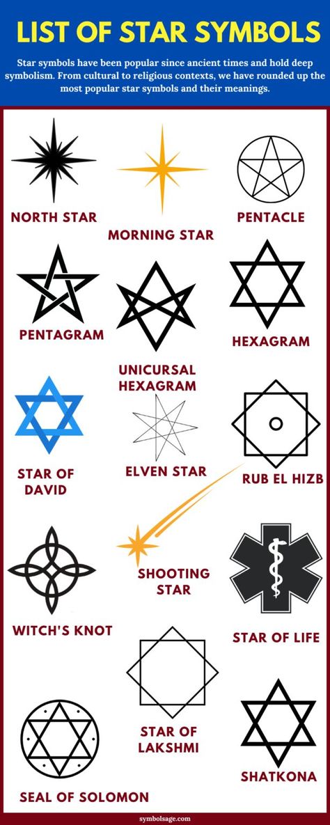 Star symbols have been popular since ancient times and hold deep symbolism. Some of the most popular star symbols are the north star, morning star, pentacle, pentagram, unicursal hexagram, hexagram, Star of David, elven star, rub el hizb, witch's knot, shooting star, star of life, seal of Solomon, star of lakshmi, and shatkona. #star #symbols #popular #symbolic #symbolsage Moon Symbol Meaning, Jewish Star Tattoo, Symbol Tattoos With Meaning, Star Meaning, Star Tattoo Meaning, Small Wave Tattoo, Symbols And Their Meanings, Massage Logo, Star Symbol