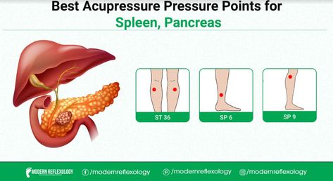 Accupressure Point For Spleen, Acupressure Points Chart, Healing Reflexology, Color Therapy Healing, Acupressure Point, Pressure Point Therapy, Acupressure Therapy, Magnet Therapy, Hand Reflexology