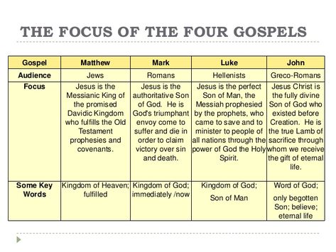 ... 9. THE FOCUS OF THE FOUR GOSPELS Gospel Matthew ... The Gospel Of Matthew, Book Of Matthew Bible Study, Matthew Gospel, Matthew Bible Study, 4 Gospels, The Book Of Matthew, Biblical Knowledge, Bible Summary, The Four Gospels