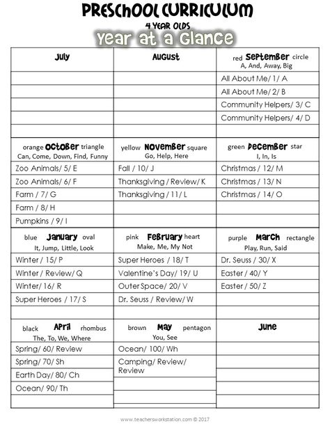 Science Scope and Sequence – Planning for Back to School – Teacher's Workstation Pre K Scope And Sequence, High Scope, Reading Kindergarten, Scope And Sequence, 4th Grade Science, 5th Grade Science, Educational Activities For Kids, Learning Goals, Science Curriculum