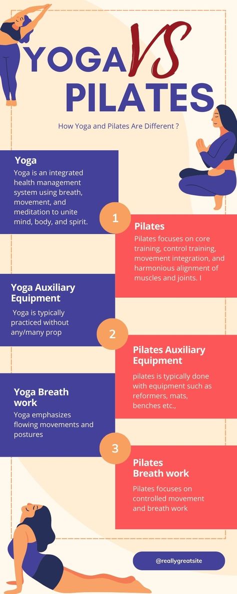 yoga tips & Pilates tips .Ever wondered what the difference is between Pilates and Yoga. Here’s a quick overview of what each one has to offer. The Difference Between Yoga And Pilates, What Are Pilates, Pilates Vs Gym, Pilates Vs Yoga, Yoga Vs Pilates, Pilates Tips, Pilates Lifestyle, Pilates Quotes, Pilates And Yoga