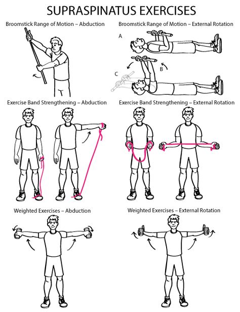 Supraspinatus Exercises Supraspinatus Exercises, Shoulder Rehab Exercises, Rotator Cuff Exercises, Shoulder Pain Exercises, Shoulder Rehab, Physical Therapy Student, Shoulder Impingement, Physical Therapy Assistant, Physical Therapist Assistant