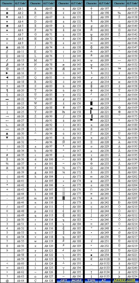 Alt Codes, Computer Keyboard Shortcuts, Keyboard Symbols, Keyboard Hacks, Computer Shortcut Keys, Sms Language, Typing Skills, Excel Shortcuts, Computer Help