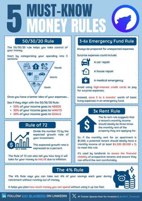 Business Infographics on LinkedIn: 5 Must-Know Money Rules  Credits to Gav Blaxberg, follow him for more… Rules Of Money, Roll Of Money, Financial Hacks, Small Business Ideas Startups, Money Rules, Money Quotes Motivational, Start Own Business, Financial Literacy Lessons, Accounting Basics