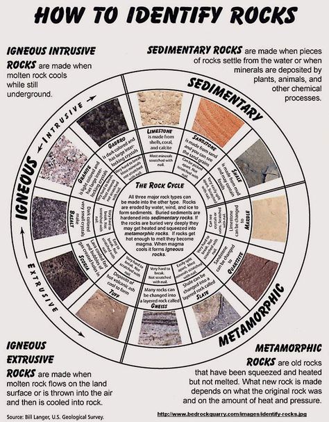 How To Identify Rocks, Mineral Identification, Rock Identification, Rock Cycle, Rock Hunting, Homeschool Science, Middle School Science, Nature Study, Science Classroom