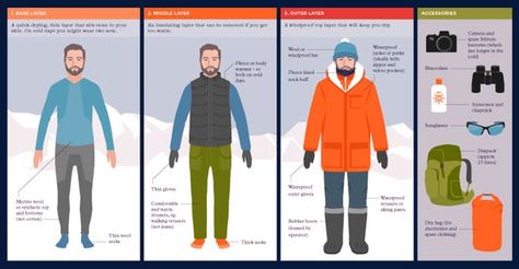 What To Wear in Antarctica | Swoop Antarctica Antarctica Clothing, Antarctica Cruise, Antarctica Travel, Review Clothing, Waterproof Dry Bag, What Should I Wear, Cruise Wear, Walking Boots, Rubber Boots