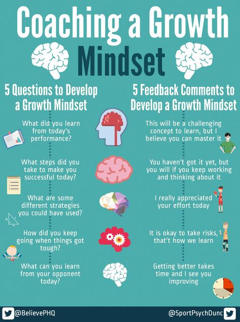 Growth Mindset For Athletes, Growth Mindset Teachers, Teaching Growth Mindset, Growth Mindset Activities, Instructional Coaching, Coaching Tools, Mental Training, Leadership Development, Thinking Skills