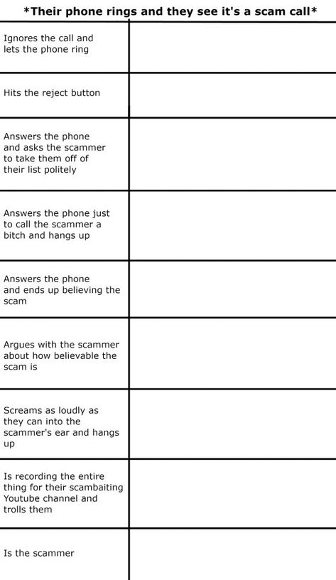 Friend Group Dynamics 10 People, Character Sorting Template, Friendgroup Template, Friendgroup In Different Situations, Situation Templates, Friend Group In Different Situations, Different Situations Template, Friends In Different Situations Template, Friendgroup Drawing