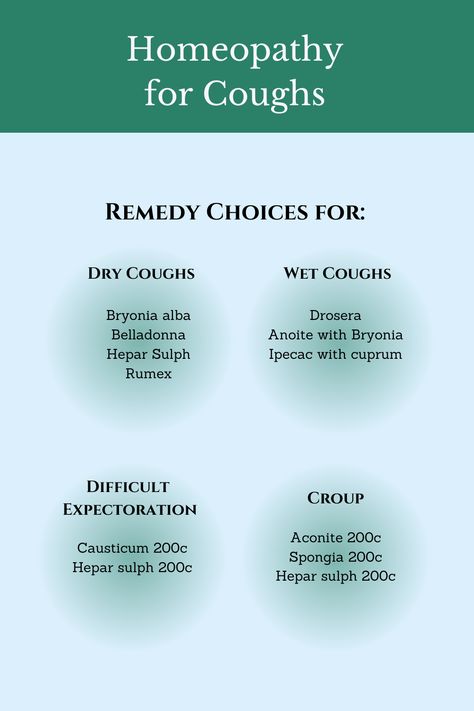 Homeopathy for Coughs - Reclaiming Vitality Remedy For Sinus Congestion, Home Remedies For Sinus, Best Cough Remedy, Homeopathy Remedies, Homeopathy Medicine, Losing 40 Pounds, Cold Sores Remedies, Natural Sleep Remedies, Natural Cold Remedies