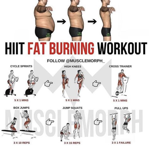 Cardio Workout For Men, Burning Workout, Hiit Training, Workout Chart, Ab Workout At Home, Cycling Workout, Gym Workout Tips, Fat Burning Workout, Hiit Workout