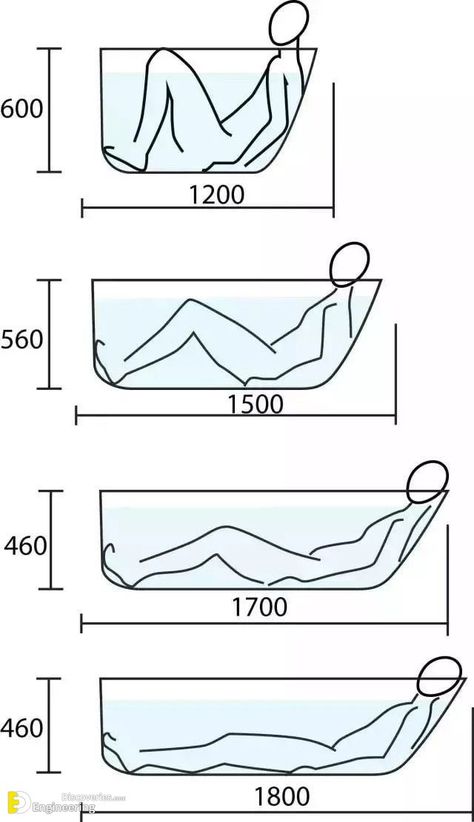 The Most Common Bathroom Sizes And Dimensions | Engineering Discoveries Common Bathroom, Bathroom Layout Plans, Mini Bad, Bathroom Dimensions, Restroom Design, Interior Design Guide, Bathroom Size, Design Rules, Bathroom Layout