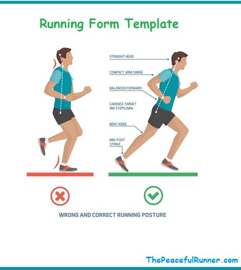 Running Form Template Vertical Training, Good Running Form, Proper Running Form, Running Techniques, Running Injuries, Running Form, Vip Club, Learn To Run, Run Faster