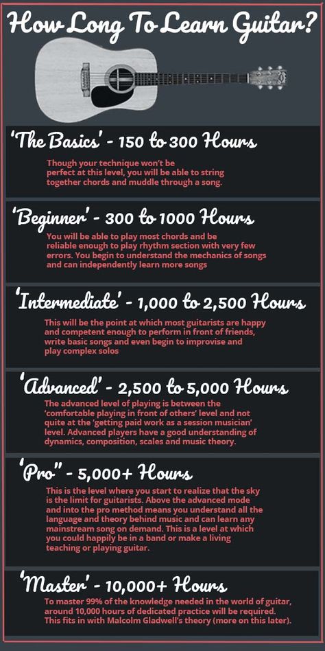 Ever thought of learning the guitar? Here is a good idea of how long it will take. I start as a beginner, turning 40 this year, and track my progress through to a competent guitarist. Along the way, I pass on tips to help and inspire others thinking about taking the same path. Join me on the guitar journey. Learn Tattooing, Learn Guitar Beginner, Classical Guitar Lessons, Learn Acoustic Guitar, Learn Guitar Chords, Basic Guitar Lessons, Guitar Lessons Songs, Music Theory Guitar, Guitar Chords For Songs