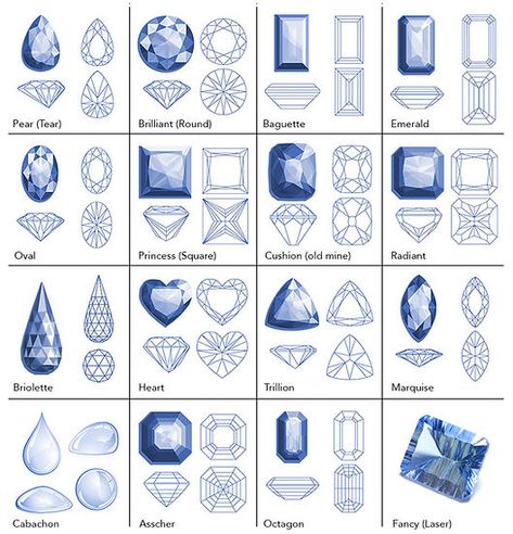 Michigan Mineralogical Society | Resources | Geology Infographics How To Draw Gemstones, Gems Drawing, Draw Jewelry, Diamond Sketch, Jewel Drawing, Gem Drawing, Jewelry Sketch, Shape Chart, Diy Wire Jewelry Rings