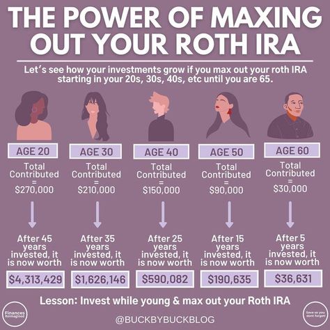 Ira Account Investing, How To Start A Roth Ira, Brokerage Account Investing, 401k Aesthetic, Roth Ira For Beginners, Financial Tips For 20s, 401k Vs Roth Ira, Ira Roth, Ira Account