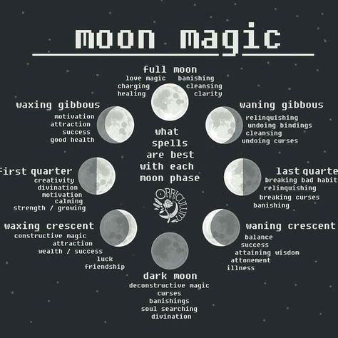 Astrology Spirituality, Lunar Magic, Moon Spells, Moon Reading, Break Bad Habits, Moon Moon, Witch Spell, True Purpose, Wiccan Spells