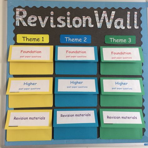 Revision wall for WJEC-B Geography GCSE in my classroom! Gcse English Display Board, Ks4 English Classroom Displays, Classroom Organisation Secondary, Mfl Classroom Display, Geography Display Secondary, English Display Boards Secondary, History Classroom Displays, Interactive Classroom Displays, Maths Classroom Displays Secondary