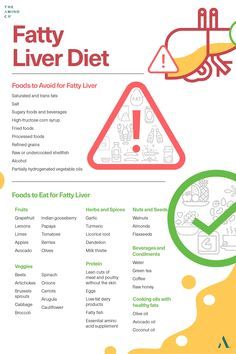 Food to Eat For Fatty Liver! Liver Diet Plan, Healthy Liver Diet, Liver Care, Liver Diet, Liver Detox, Healthy Liver, Liver Health, Foods To Eat, Health Remedies