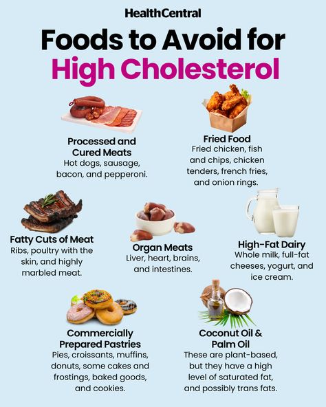 Before you say, "what's left to eat then?!" check out the full list of food that you can (and should) eat for high cholesterol at the link. Because with high cholesterol, it’s not just about what not to eat, but what to eat more of. Luckily, some of the healthiest choices are also delicious. https://bit.ly/44tLoNx What To Eat With High Cholesterol, What To Avoid With High Cholesterol, What Foods To Avoid For High Cholesterol, Food To Avoid With High Cholesterol, List Of Foods To Avoid With High Cholesterol, Foods To Avoid With High Cholesterol, High Cholesterol Foods To Avoid List, Food For High Cholesterol, Foods High In Cholesterol