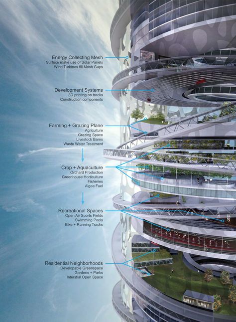 Hong Kong Arcology - 1st Place Keelan Hanks + Kyle Beneventi Arcology Concept Art, Futuristic City Utopia, Arcology, Vertical Farming, Floating City, Mix Use Building, Industrial Design Sketch, Green Architecture, Fantasy City