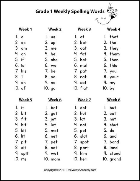 A grade 1 spelling words pdf. This first grade spelling list covers 320 words and includes 174 FRY words. Spelling Tests For 2nd Grade, First Grade Spelling List, Kindergarten Weekly Spelling Words List, Spellings For Grade 1, 1st Grade Monthly Curriculum, Grade One Homeschool, Grade 1 English Reading Words, 1st Grade Cvc Words, Side Words For 1st Grade