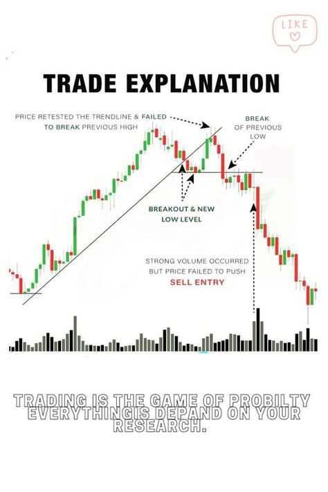 Best Forex Indicator with EA No Repaint Accurate Trading Mt4 System Stratergy Forex Pictures, Chart Patterns Trading, Stock Market Basics, Forex Trading Strategies Videos, Chart Analysis, Technical Analysis Charts, Stock Chart Patterns, Forex Trading Training, Trend Trading