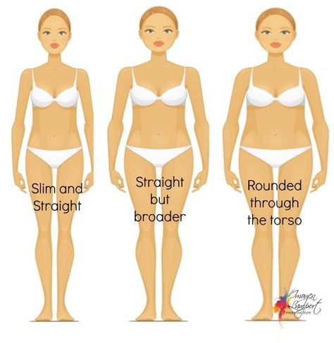 Discover your body shape with my body shape calculator quiz. Download your free body shape bible to find out how to dress your shape to flatter. Body Shape Calculator, Inside Out Style, Body Shape, Body Measurements, Body Art Tattoos, Calculator, Body Shapes, Body Art, Inside Out