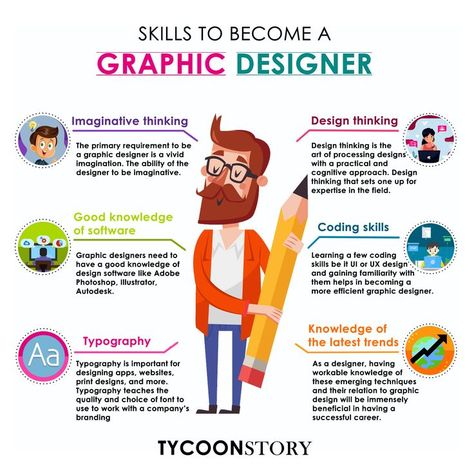 If you are thinking of a future in graphic design, consider getting a Mdes in graphic design to learn the essential skills you need as a graphic designer. Software For Graphic Design, Day In The Life Of A Graphic Designer, Graphic Design Knowledge, Tools For Graphic Designers, Graphic Designer Room, What Is Graphic Design, Arena Animation, Learn Graphic Design, Coreldraw Design