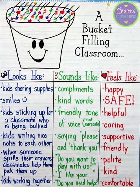 Crafting Connections: Anchors Away Monday {9.1.14} A Bucket Filling Classroom Bucket Filling Classroom, Bucket Filler Activities, Bucket Filler, Responsive Classroom, Bucket Filling, Classroom Behavior, Beginning Of The School Year, Graphic Organizer, Character Education