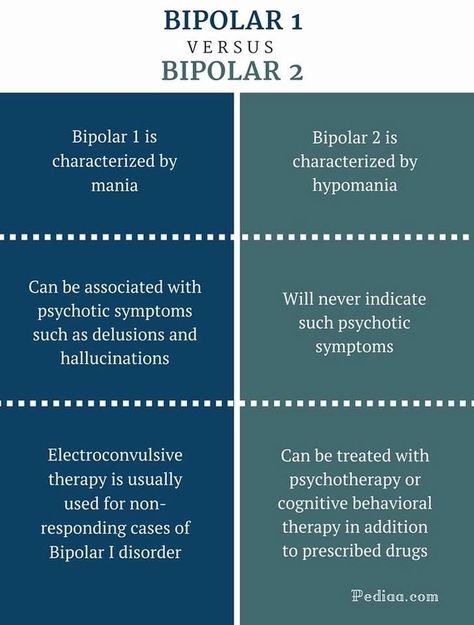 Lcsw Exam Prep, Lcsw Exam, Social Work Exam, Psychology Notes, Bi Polar, Abnormal Psychology, Psychology Studies, Clinical Social Work, Mental Health Nursing