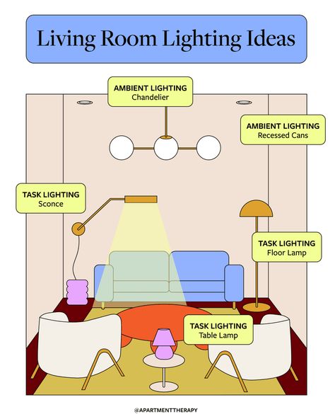 illo of different living room lighting Multiple Pendant Lights Living Room, Interior Ambient Lighting, Choosing Lamps For Living Room, Living Room Apartment Lighting, Lamp Lighting Living Room, Living Room Corner Lighting Ideas, Light Eclectic Living Room, How Many Lamps In Living Room, Living Room With No Light Fixture