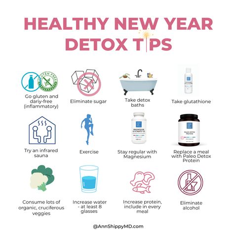 New Years Detox, Full Body Detoxification, Alcohol Glasses, Juice Cleanses, Cleaning Your Colon, Body Detoxification, Improve Energy Levels, Detox Tips, Detoxify Your Body