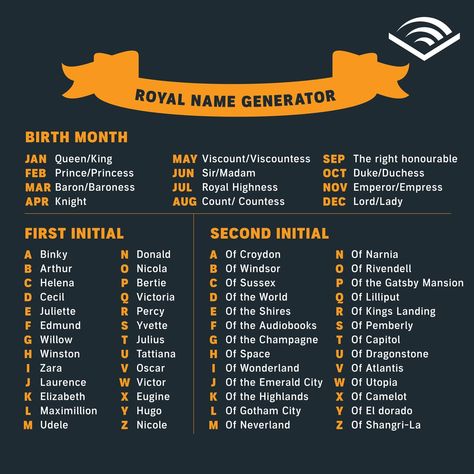 Royal Name Generator, Story Name Generator, Funny Name Generator, Noble Ranks, Novel Tips, Story Generator, Royal Names, Spell Your Name, Name Games