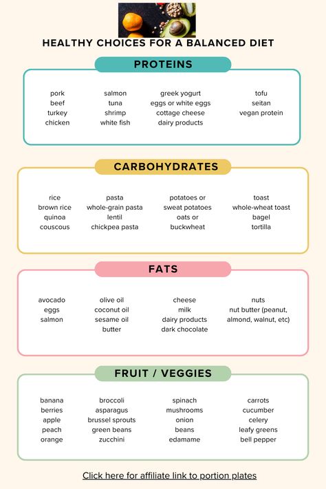 Make good food choices daily. A balance of fresh and whole foods in your diet provides your body with the fuel it needs to get through the day. Portion plates are helpful to determine how much of each category to choose. Remember to treat your body well with the nutrients it needs, avoid processed foods and foods with list of ingredients that you cannot pronounce. Food Categories List, List Of Processed Foods To Avoid, Whole Food List, Healthy Foods Chart, Non Processed Food List, Processed Food List, Processed Foods To Avoid, No Processed Food Diet, Cal Deficit