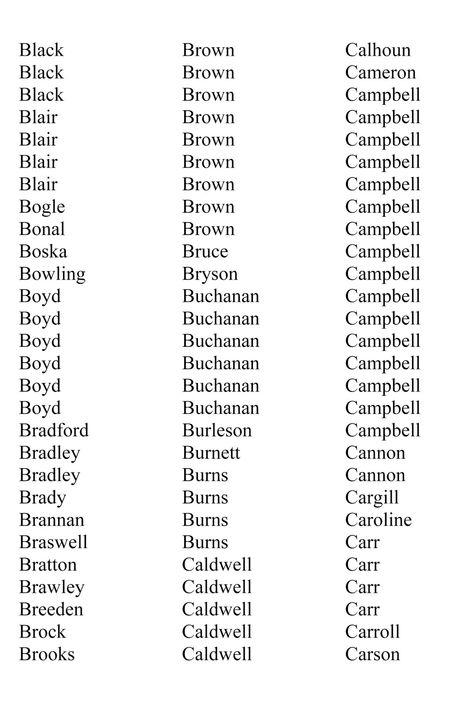 Surnames List, Royal Surnames, Surname List, Hocus Pocus Book, Scottish Names, Irish Surnames, Name Games, Last Names, Character Names