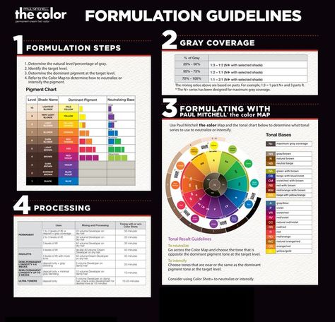 Redken Chromatics Color Chart, Paul Mitchell Color Chart, Hair Color Wheel, Redken Chromatics, Stylish Hair Colors, Paul Mitchell Color, Hair Color Images, Cosmetology Student, Hair Color Formulas