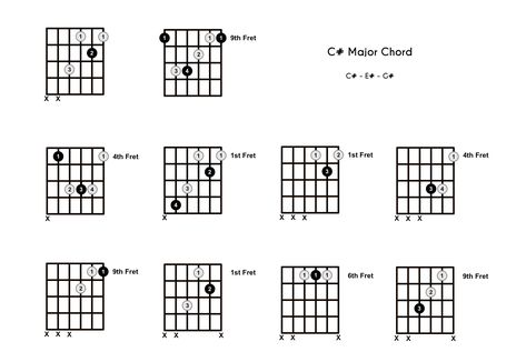 Em Guitar Chord, Major Chords Guitar, B Minor, Guitar Fretboard, Blues Scale, Guitar Chord Chart, E Major, D Minor, G Major