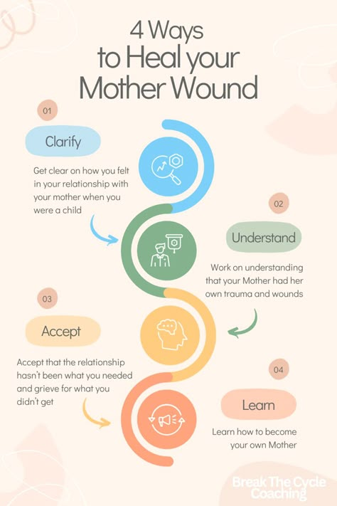 4 ways to heal your mother wound
Get clear on how you felt in your relationship with your mother when you were a child
Work on understanding that your Mother had her own trauma and wounds
Accept that the relationship hasn’t been what you needed and grieve for what you didn’t get
Learn how to become your own Mother How To Heal The Mother Wound, How To Mother Yourself, Heal Mother Wound, Mother Wound Affirmations, Healing Parent Wounds, How To Heal Hypervigilance, How To Heal From Your Traumas, How To Heal Childhood Wounds, Neglect Wound Healing