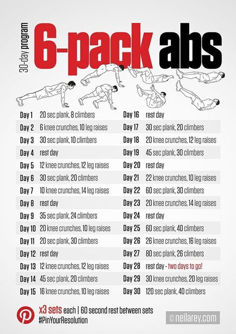 Abs Workout Plan, Workout Fat Burning, Sixpack Workout, Warrior Workout, Six Pack Abs Workout, 30 Day Abs, Workout Bauch, Abs Fitness, 6 Pack Abs