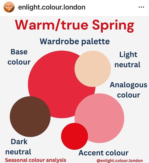 Warm Spring Capsule Wardrobe, Spring Pallete, Warm Spring Palette, True Spring Color Palette, Warm Spring Color Palette, Warm Spring Outfits, True Spring Colors, Spring Skin, Spring Tones