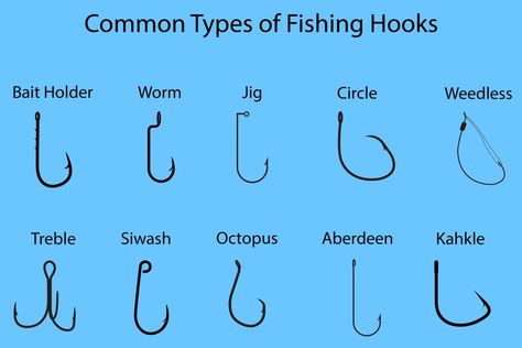 Fishing Hooks 101: Parts, Sizes, Types, and More Fishing Hooks Types, Fishing For Beginners Tips, Types Of Fishing Lures, Fishing Knowledge, Mobile Screen Wallpaper, Eye Types, Fishing Line Knots, Fish Chart, Fishing Hook Knots