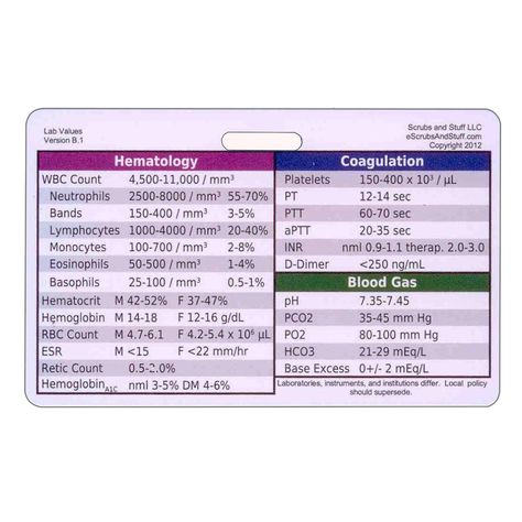 Amazon.com: Lab Values Horizontal Badge ID Card Pocket Reference Guide: Health & Personal Care Nurse Reference, Nursing Labs, Nursing School Prerequisites, Rating Scale, Lab Values, Neonatal Nurse, Best Nursing Schools, Nursing Programs, Nursing Tips