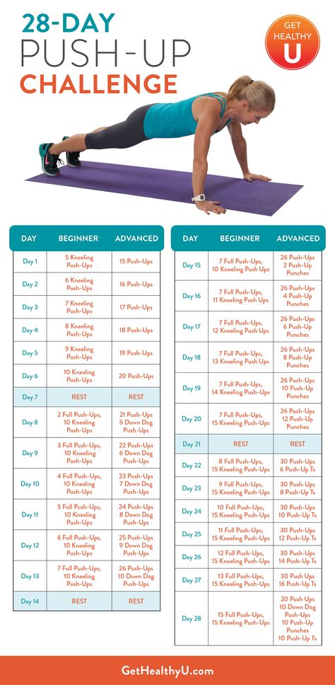 If you want to join in - the challenge starts 2/1/15!  Prizes and fun stuff... Here is a chart for a 28 Day Push-Up Challenge from Chris Freytag but go to the blog to read all the details #28DayPushUpChallenge Být Fit, Pdf Calendar, Push Up Challenge, Mental Training, Fitness Challenge, 28 Days, Motivation Fitness, 30 Day Challenge, Pusheen