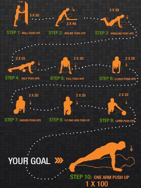 Convict Conditioning Progression Info Graphics compiled into a Booklet Calistenic Training, Convict Conditioning, Calisthenics Program, Calisthenics Workout Plan, Calisthenics Training, Latihan Dada, Trening Sztuk Walki, Gym Workout Planner, Basketball Practice