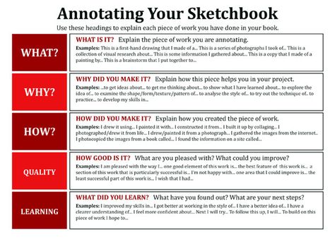 This is a very useful sheet for all GCSE students.  It's a writing frame that should help you to structure the annotations you make in your ... Annotating Sketchbooks, Sketchbook Annotation, Analysing Art, Art Annotation, Art Evaluation, Artist Analysis, Sketchbook Tips, Gcse Sketchbook, Art Assessment