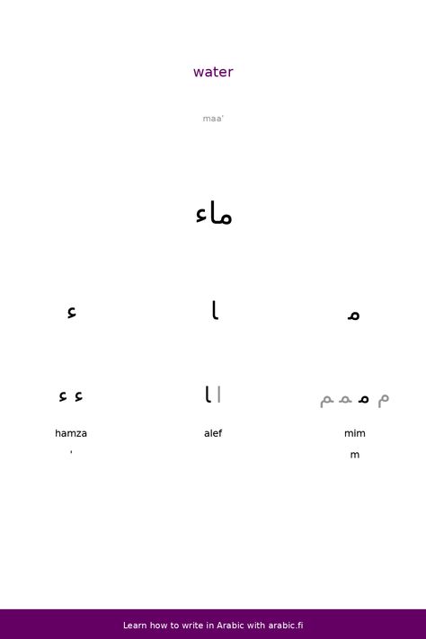 The Arabic word for 'water'. The word in Arabic, English, transcription, root, sentences, sound, how to combine the letters and related words. Short Vowels, Grammar Lessons, Parts Of Speech, In Arabic, Transcription, Arabic Words, Maxi Dresses, Read More, Origami